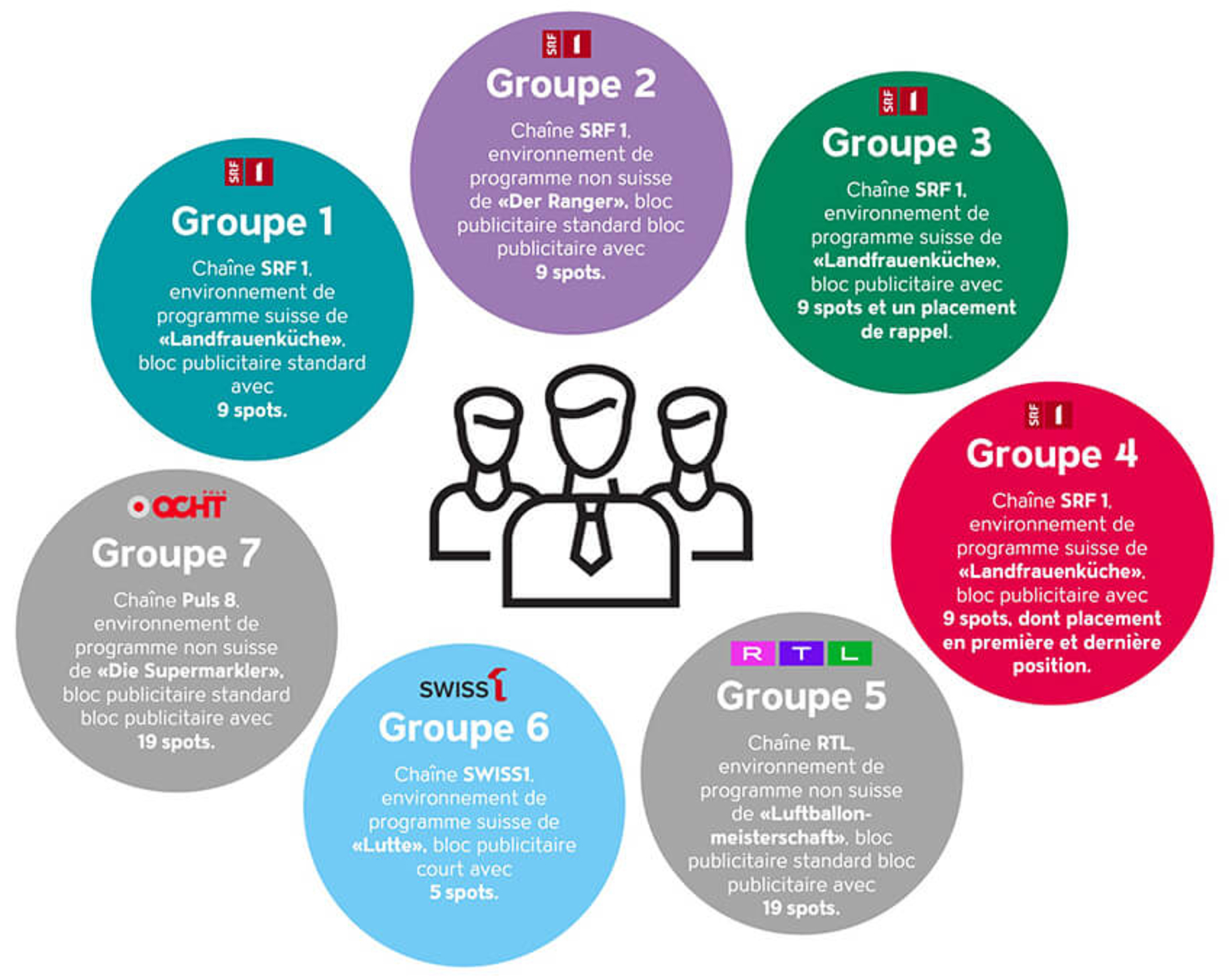 F_BestPlacement_Grafik1